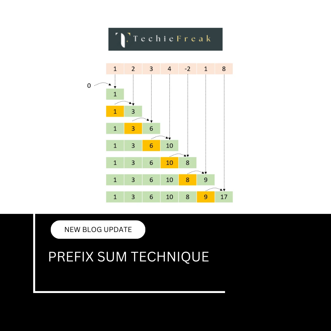Prefix Sum...